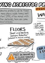 Identifying asbestos products inside