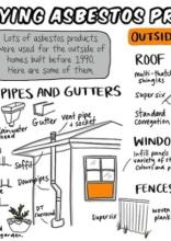Identifying asbestos products outside